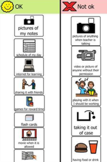 t chart visual 